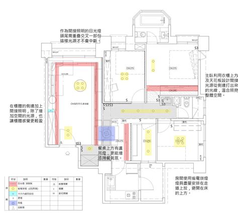 冷氣安裝圖|輕鬆看懂平面圖